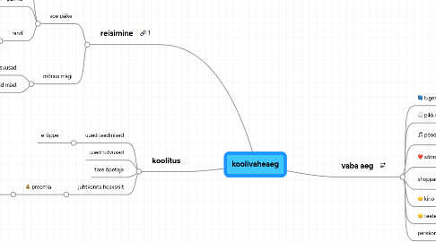 Mind Map: koolivaheaeg