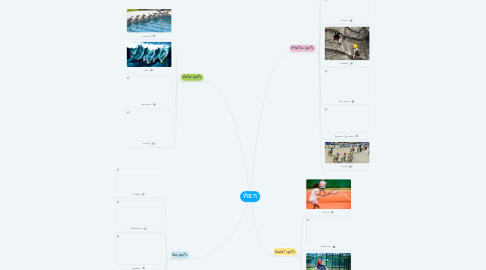 Mind Map: SPORTS