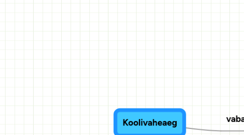 Mind Map: Koolivaheaeg