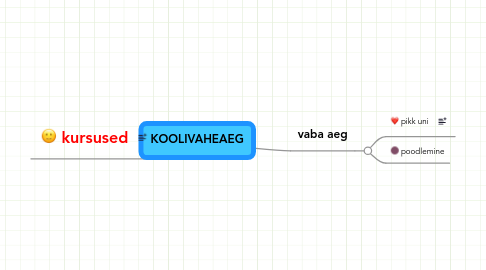 Mind Map: KOOLIVAHEAEG