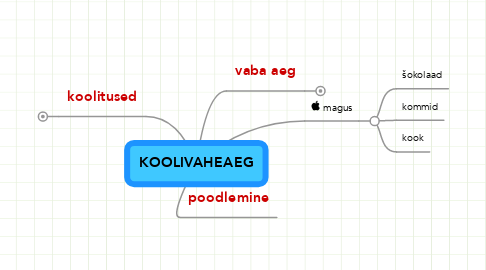 Mind Map: KOOLIVAHEAEG