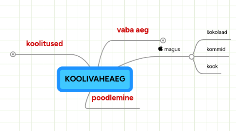 Mind Map: KOOLIVAHEAEG