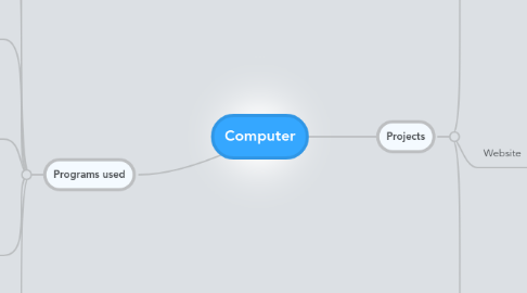 Mind Map: Computer