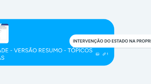 Mind Map: Studying INTERVENÇÃO NA PROPRIEDADE - VERSÃO RESUMO - TÓPICOS - MAPAS