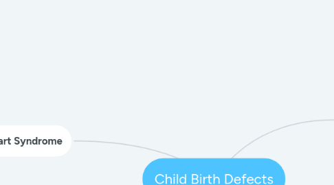 Mind Map: Child Birth Defects