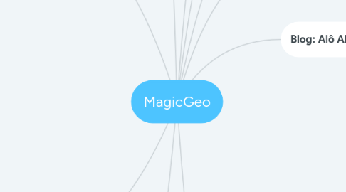 Mind Map: MagicGeo