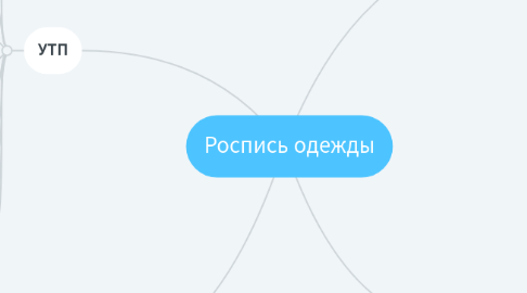 Mind Map: Роспись одежды