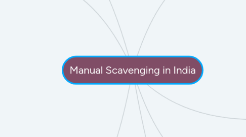 Mind Map: Manual Scavenging in India