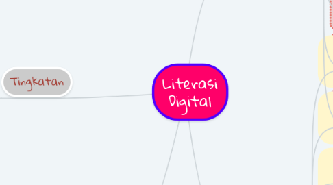 Mind Map: Literasi Digital