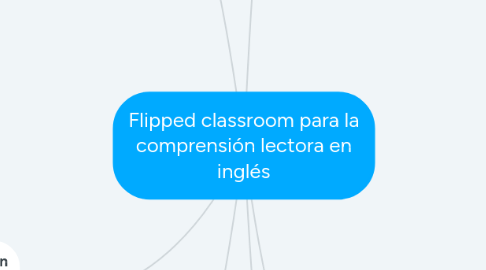 Mind Map: Flipped classroom para la comprensión lectora en inglés