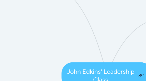 Mind Map: John Edkins' Leadership Class