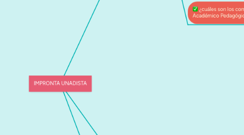 Mind Map: IMPRONTA UNADISTA