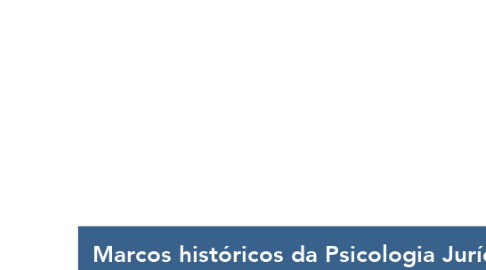 Mind Map: Marcos históricos da Psicologia Jurídica no Brasil