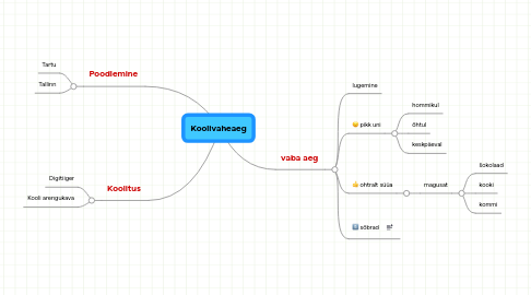 Mind Map: Koolivaheaeg