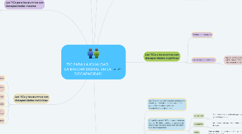 Mind Map: TIC PARA LA IGUALDAD: LA BRECHA DIGITAL EN LA DISCAPACIDAD