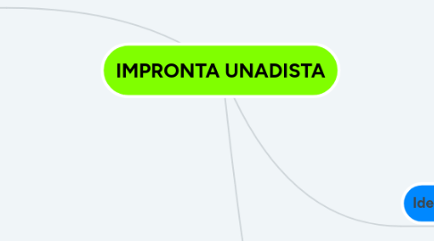 Mind Map: IMPRONTA UNADISTA