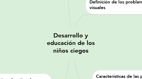 Mind Map: Desarrollo y educación de los niños ciegos