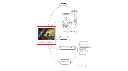 Mind Map: METAPHYSICS