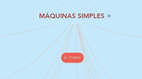 Mind Map: MÁQUINAS SIMPLES