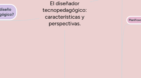 Mind Map: El diseñador tecnopedagógico: características y perspectivas.