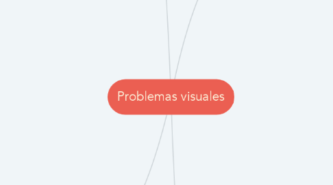 Mind Map: Problemas visuales