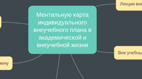 Mind Map: Ментальную карта индивидуального внеучебного плана в академической и внеучебной жизни