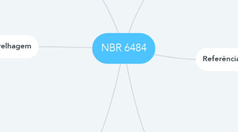 Mind Map: NBR 6484