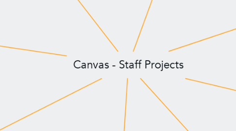 Mind Map: Canvas - Staff Projects