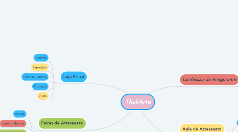 Mind Map: ThaliArte