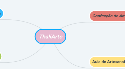 Mind Map: ThaliArte