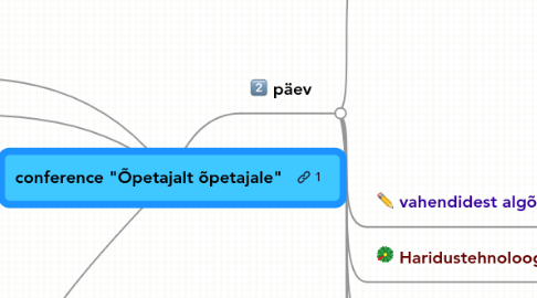 Mind Map: conference "Õpetajalt õpetajale"