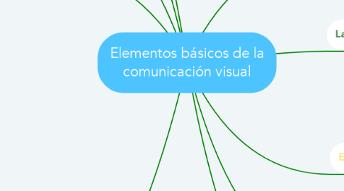 Mind Map: Elementos básicos de la comunicación visual