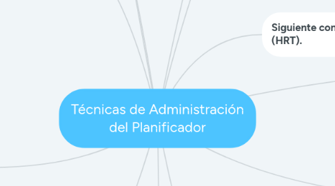 Mind Map: Técnicas de Administración del Planificador