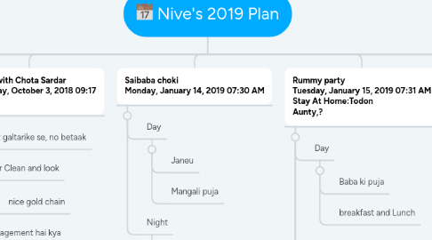 Mind Map: Nive's 2019 Plan