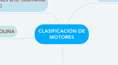 Mind Map: CLASIFICACIÓN DE MOTORES