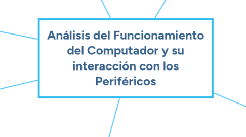 Mind Map: Análisis del Funcionamiento del Computador y su interacción con los Periféricos