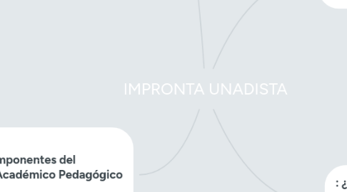 Mind Map: IMPRONTA UNADISTA