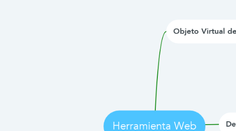 Mind Map: Herramienta Web