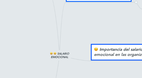Mind Map: SALARIO EMOCIONAL