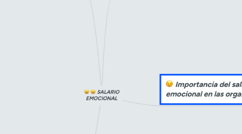 Mind Map: SALARIO EMOCIONAL