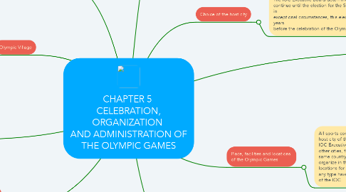 Mind Map: CHAPTER 5  CELEBRATION, ORGANIZATION  AND ADMINISTRATION OF THE OLYMPIC GAMES
