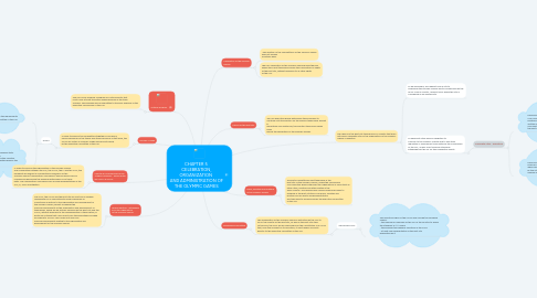 Mind Map: CHAPTER 5 CELEBRATION, ORGANIZATION AND ADMINISTRATION OF THE OLYMPIC GAMES