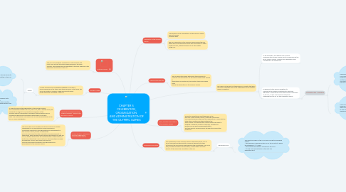 Mind Map: CHAPTER 5  CELEBRATION, ORGANIZATION  AND ADMINISTRATION OF THE OLYMPIC GAMES