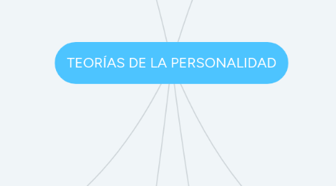 Mind Map: TEORÍAS DE LA PERSONALIDAD