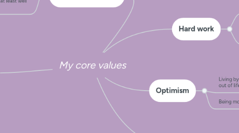 My core values | MindMeister Mind map