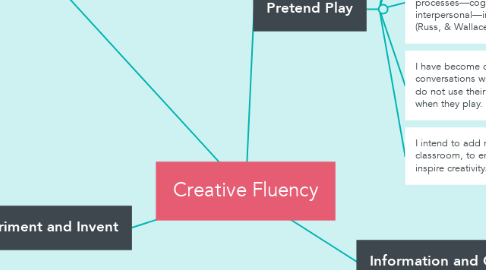 Mind Map: Creative Fluency