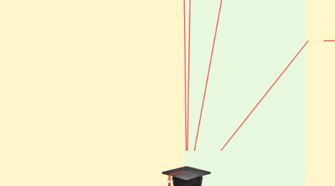 Mind Map: IMPRONTA UNADISTA