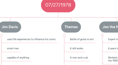 Mind Map: 07/27/1978