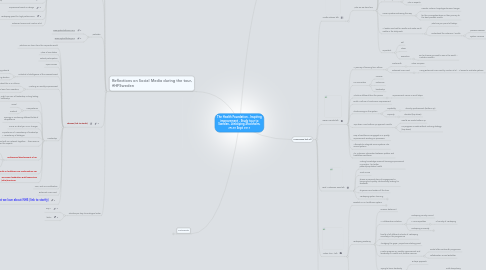 Mind Map: The Health Foundation - Inspiring improvement - Study tour to Sweden, Jönköping-Stockholm, 25-28 Sept 2011