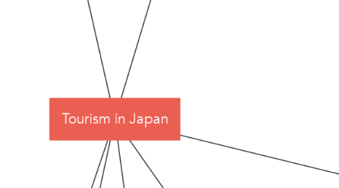 Mind Map: Tourism in Japan